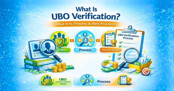 UBO verification process illustrating how financial institutions identify and verify ultimate beneficial owners to meet KYB, AML, and regulatory compliance requirements.