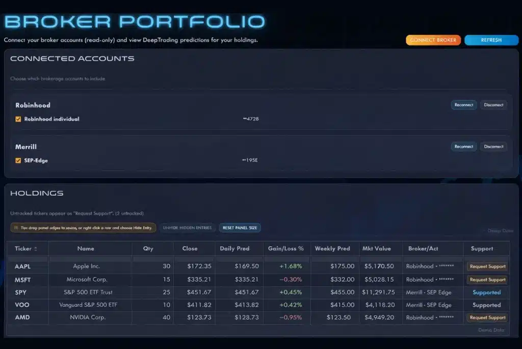 platform broker portfolio