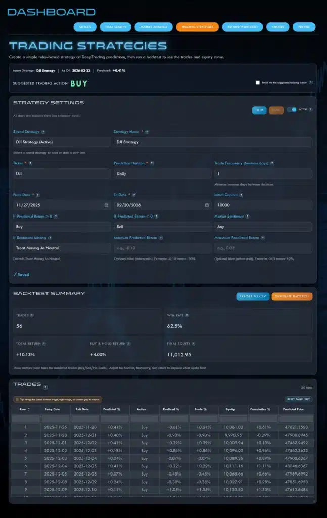 platform screenshot of trading strategiesbacktesting